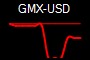 GMX-USD
